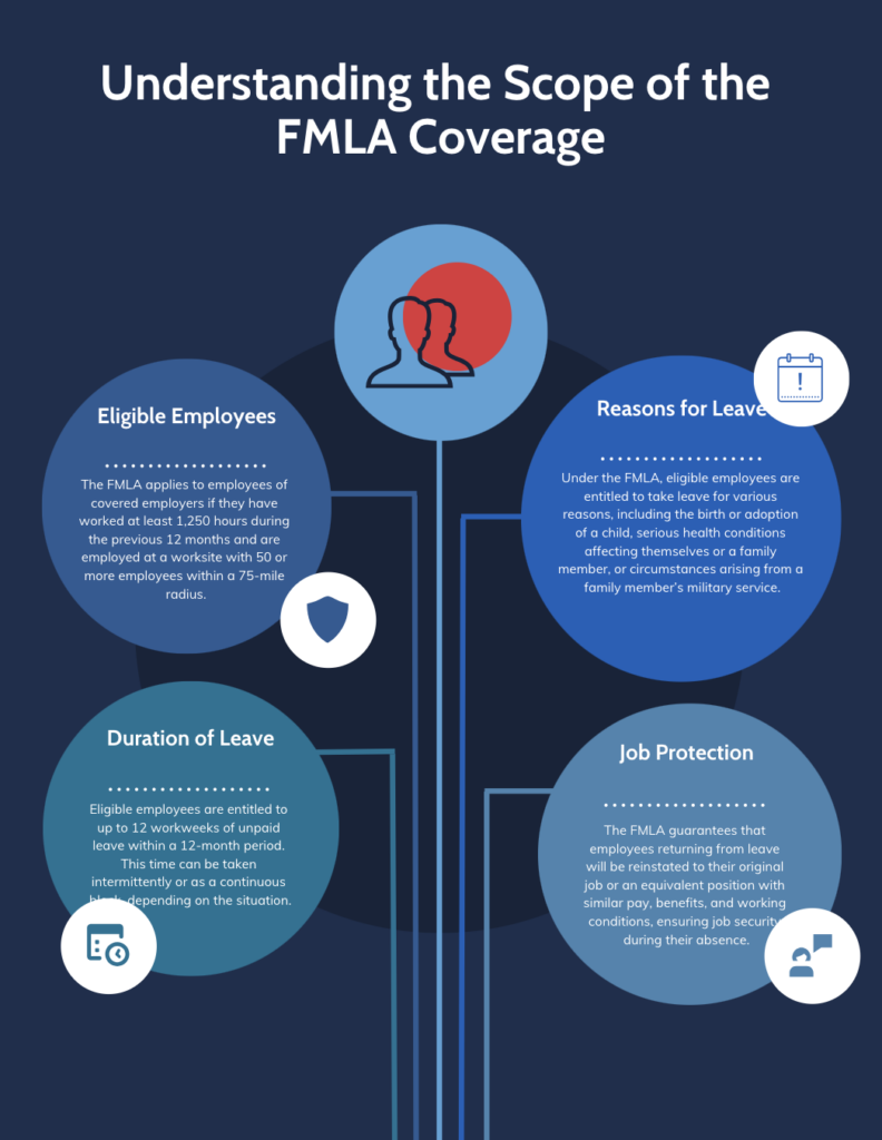 fmla-guidelines-for-employers-skt-law